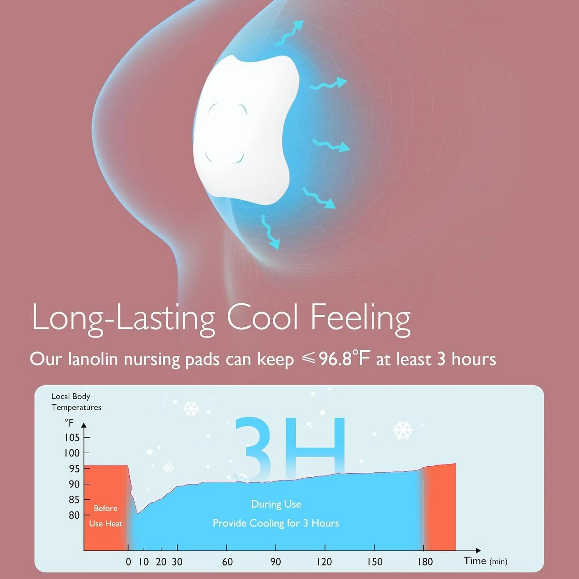 Momcozy Maternity Accessory Soothing Gel Pads White
